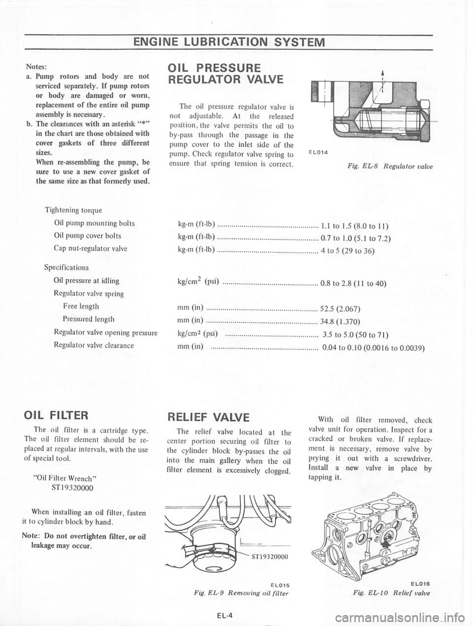 DATSUN 710 1974 Manual PDF DATSUN 710 1974 Manual PDF