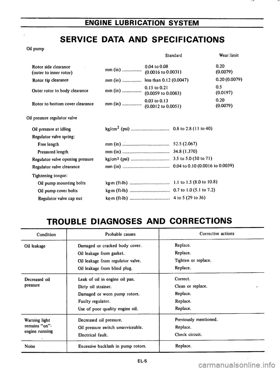 DATSUN 710 1974 Manual PDF DATSUN 710 1974 Manual PDF