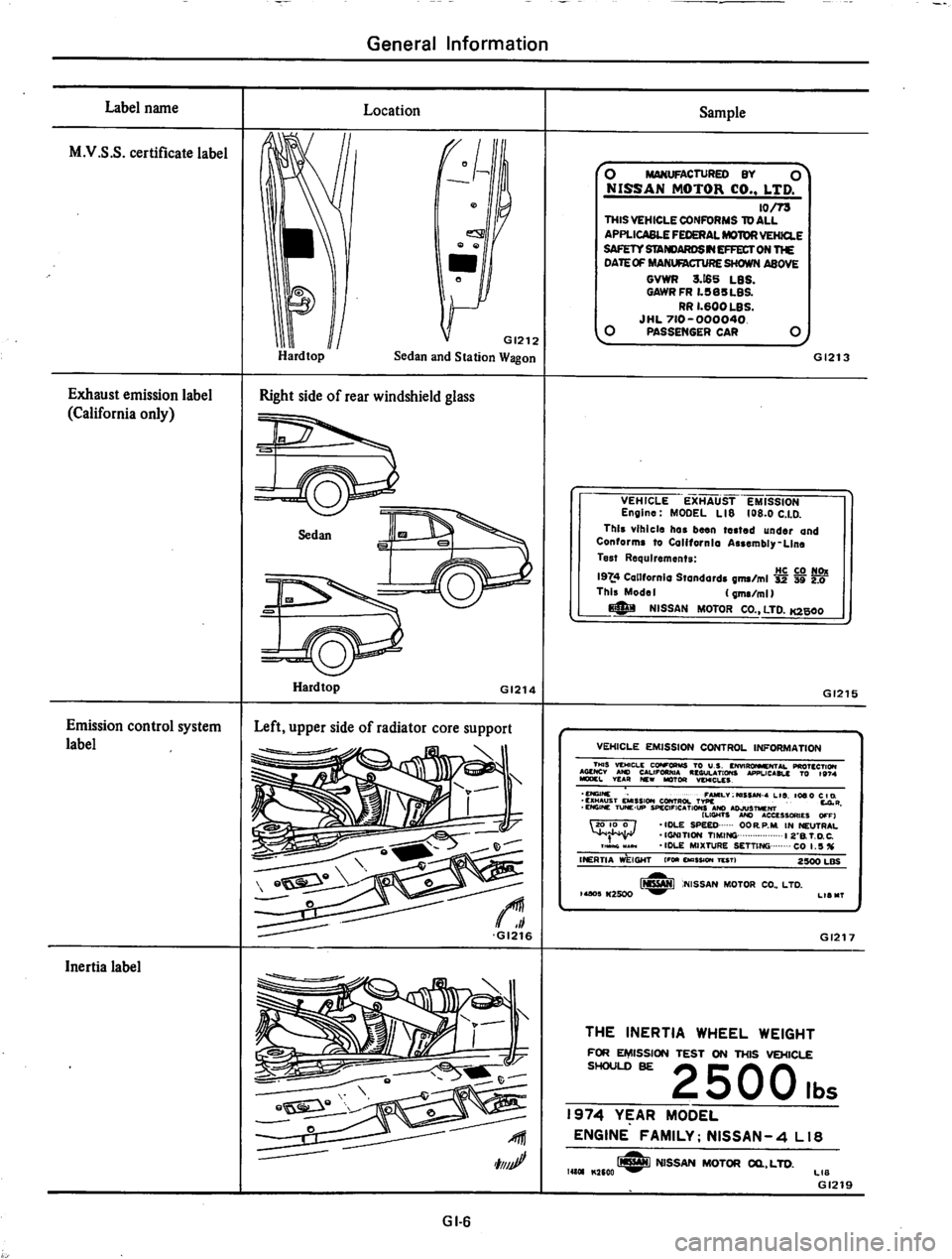 DATSUN 710 1974  Service Manual 