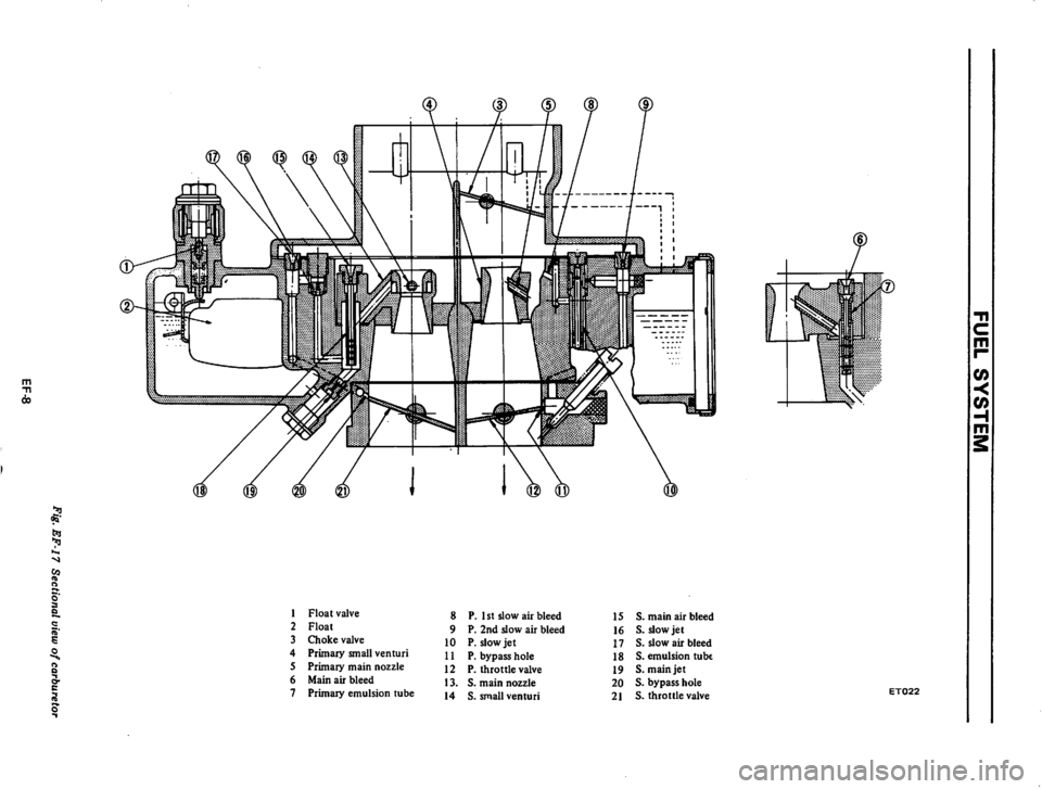 DATSUN 710 1974 Owners Manual DATSUN 710 1974 Owners Manual