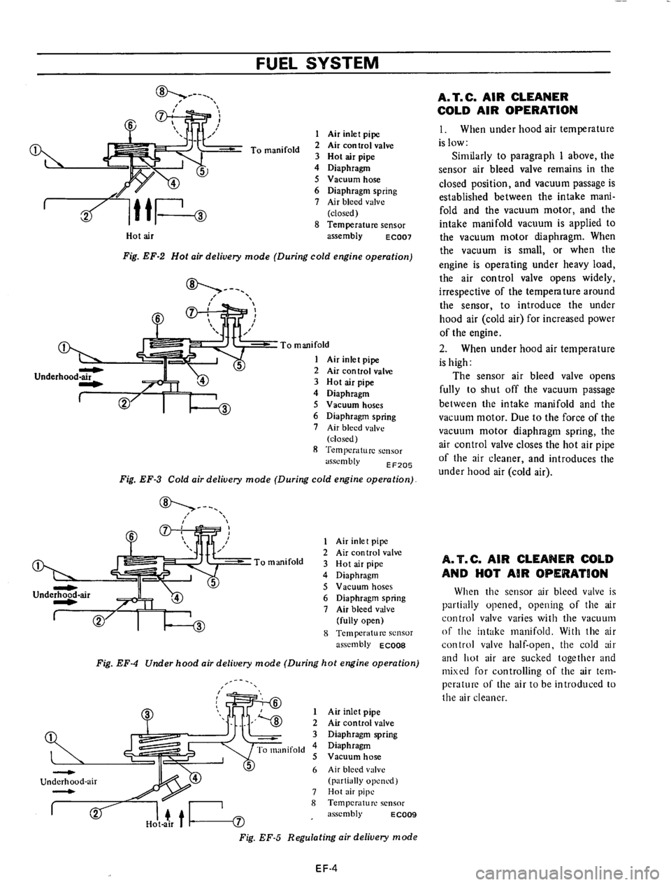 DATSUN 710 1975  Service Manual 