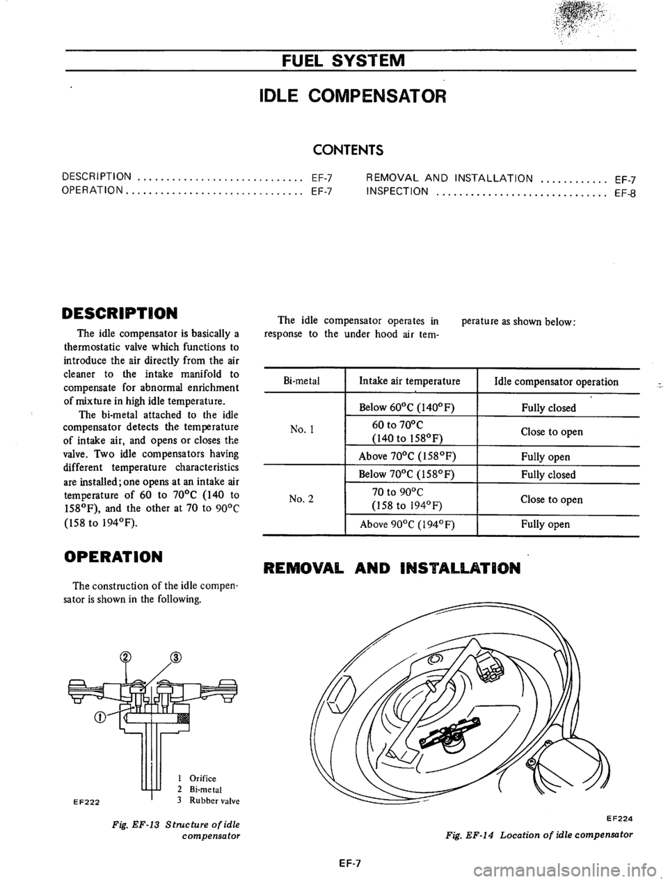 DATSUN 710 1975  Service Manual 