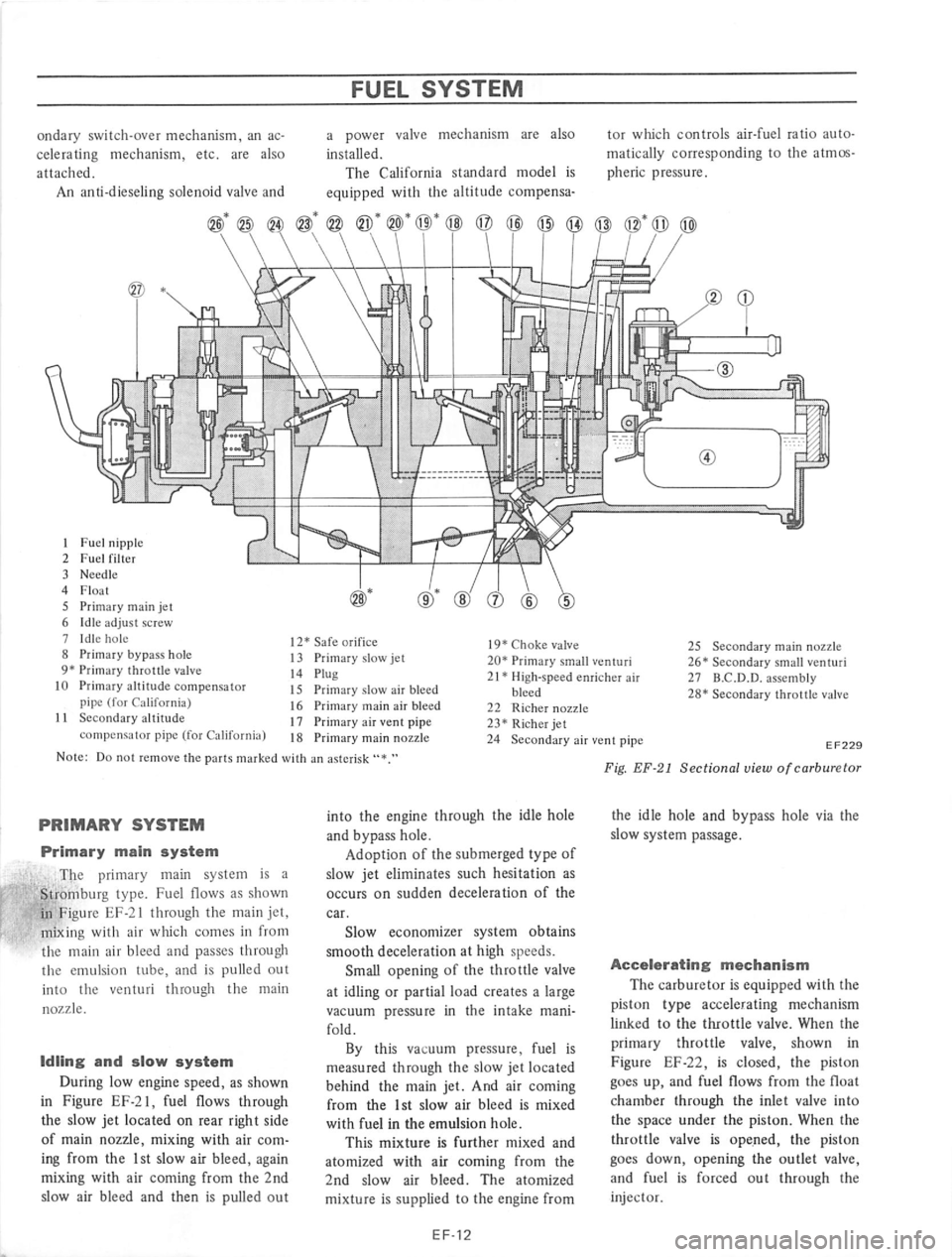 DATSUN 710 1975  Service Manual 