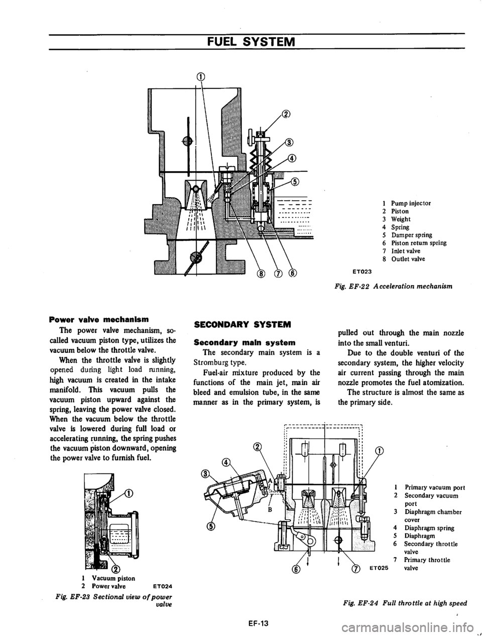 DATSUN 710 1975  Service Manual 