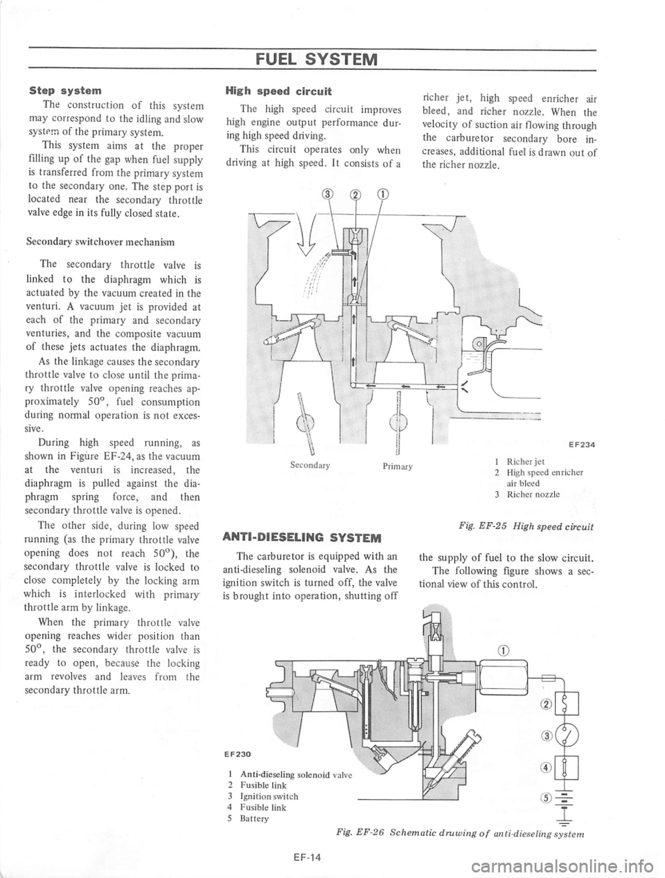 DATSUN 710 1975  Service Manual 