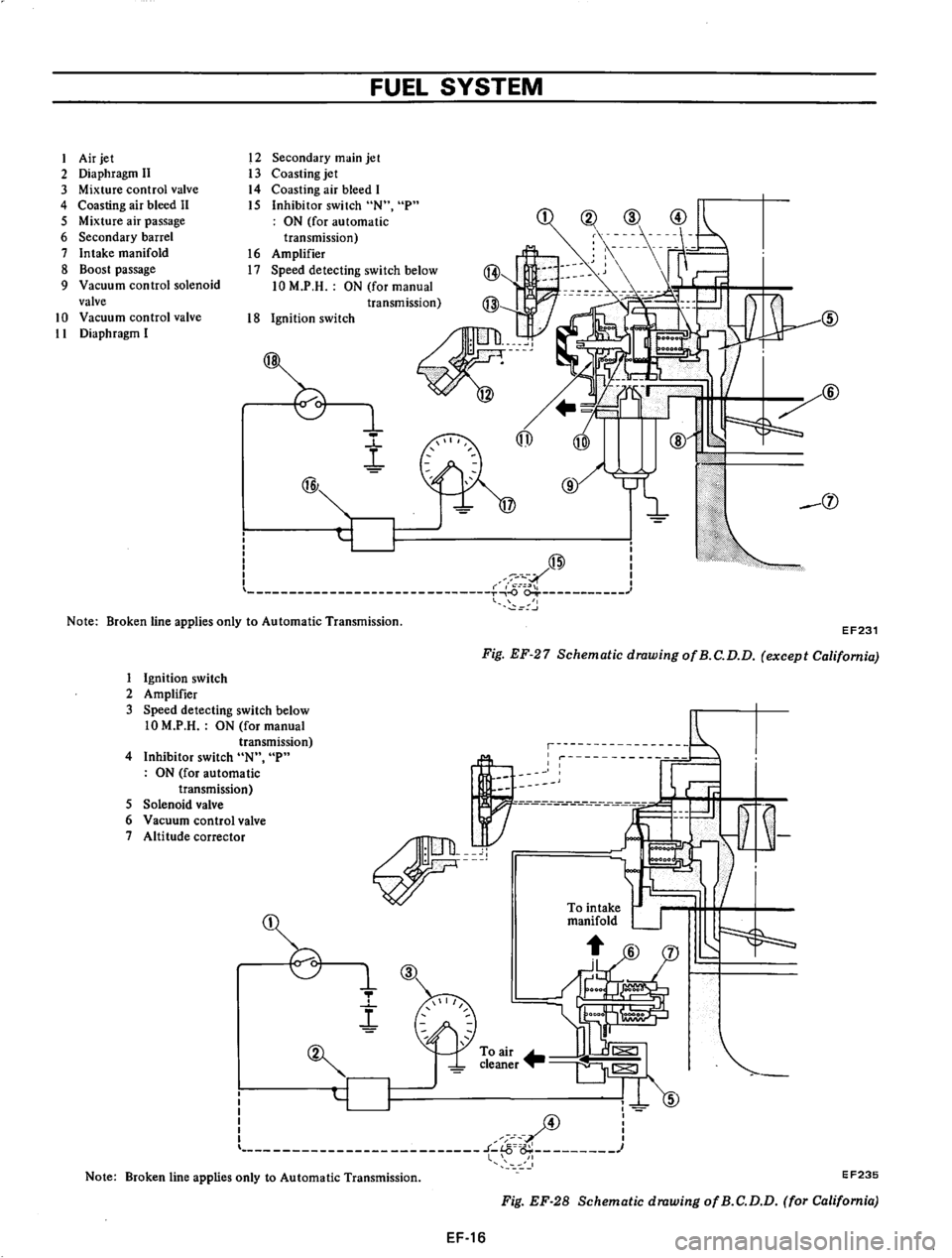 DATSUN 710 1975  Service Manual 