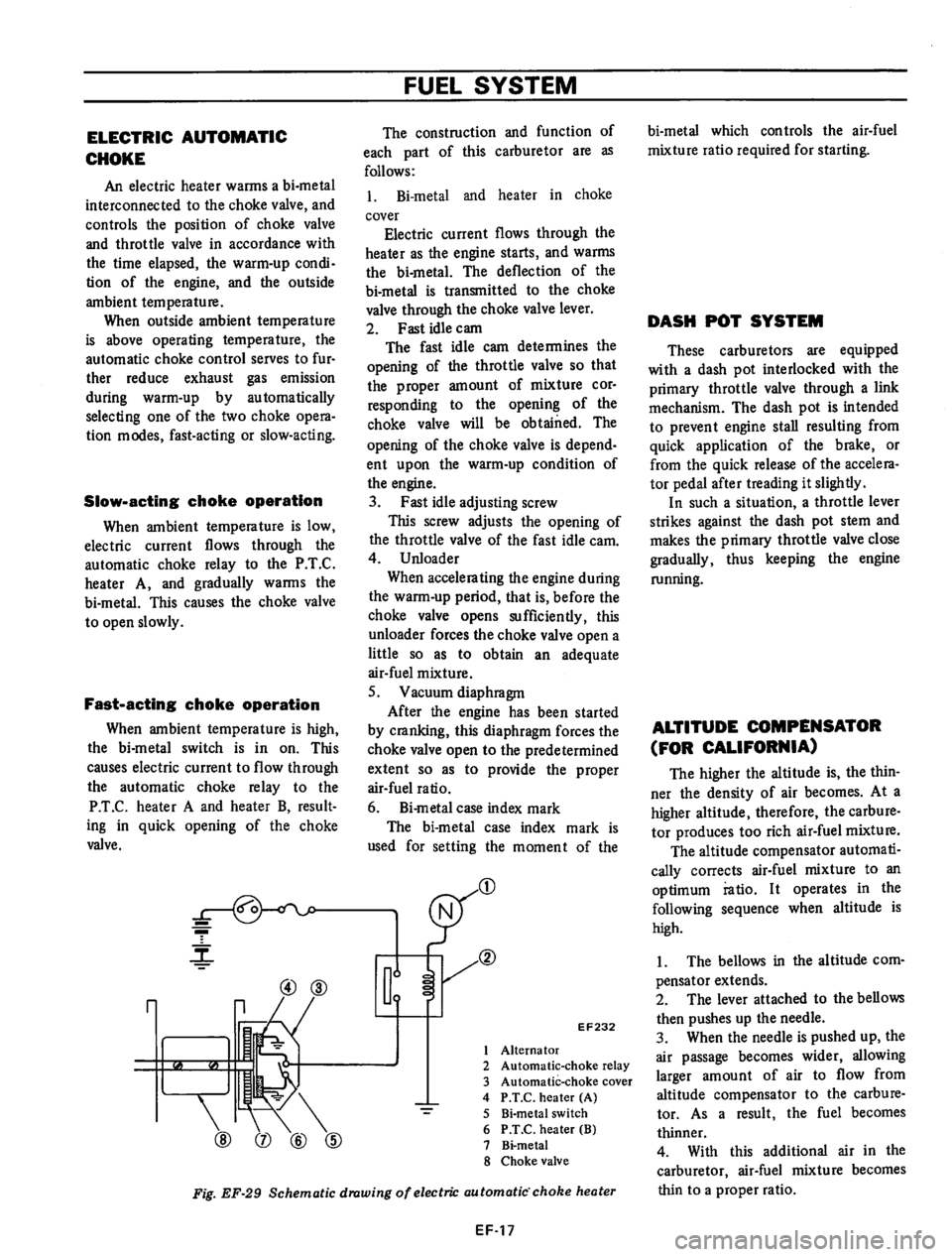 DATSUN 710 1975  Service Manual 