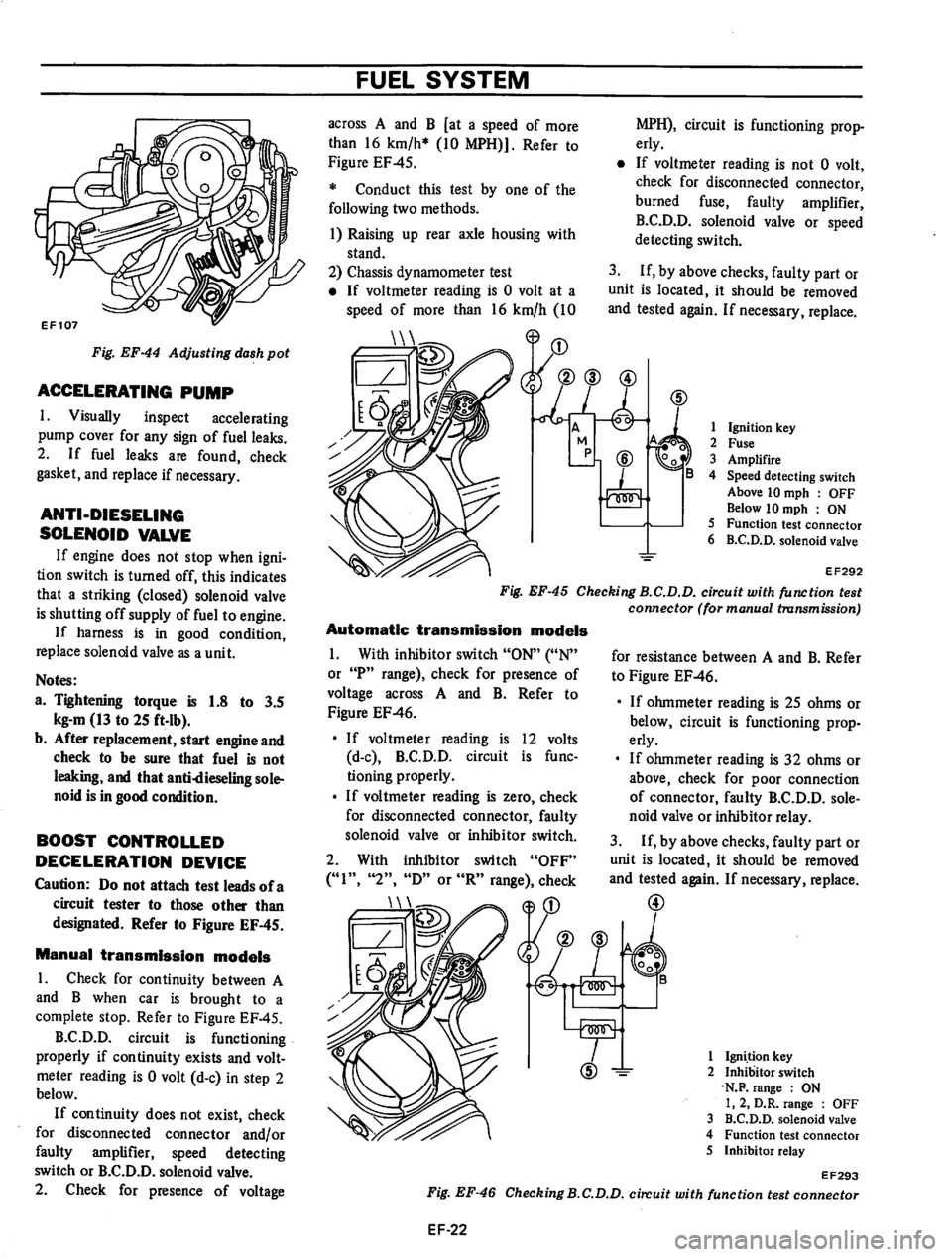 DATSUN 710 1975  Service Manual 