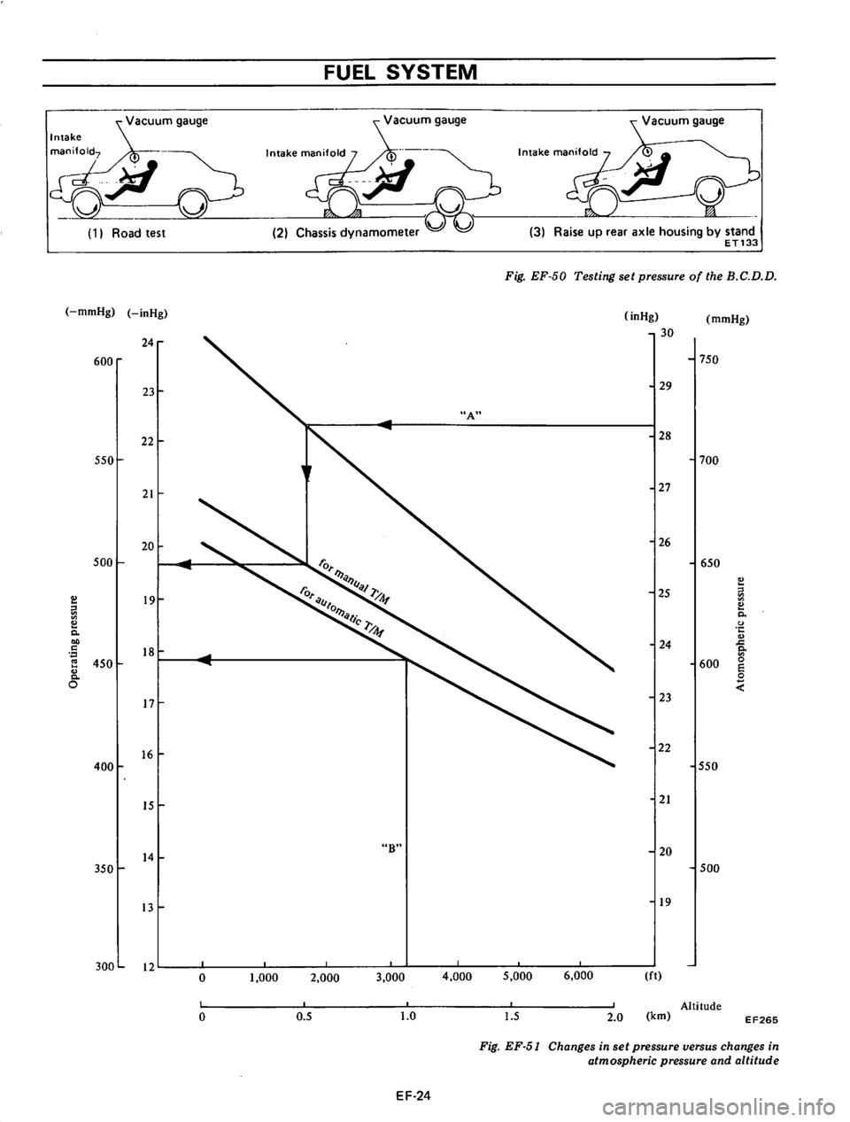 DATSUN 710 1975  Service Manual 