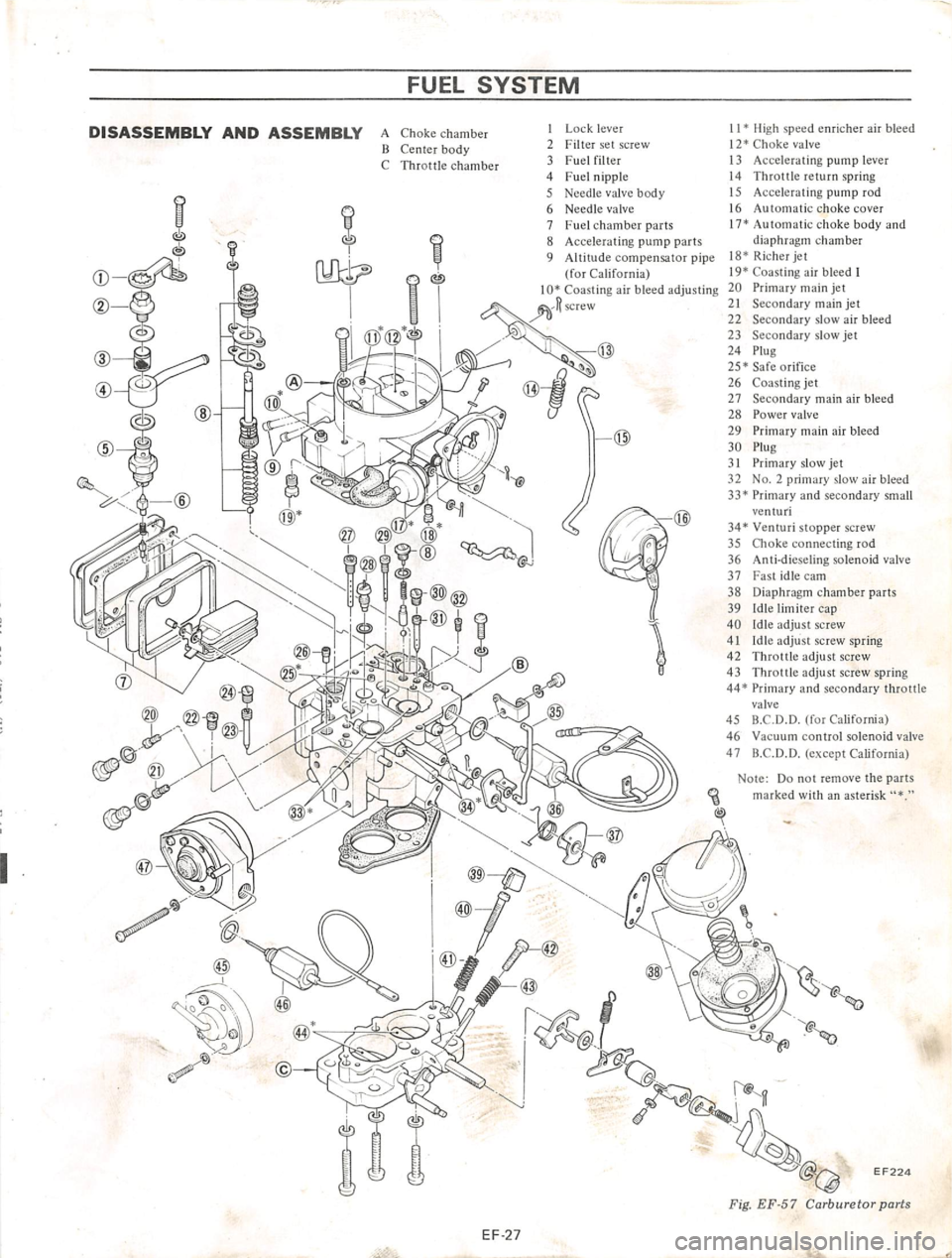 DATSUN 710 1975  Service Manual 