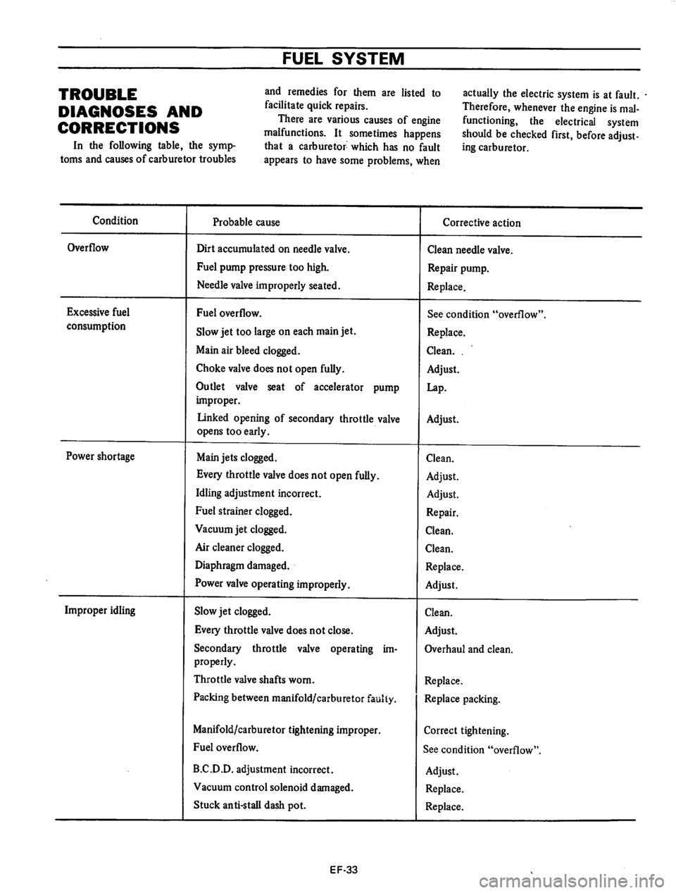 DATSUN 710 1975  Service Manual 