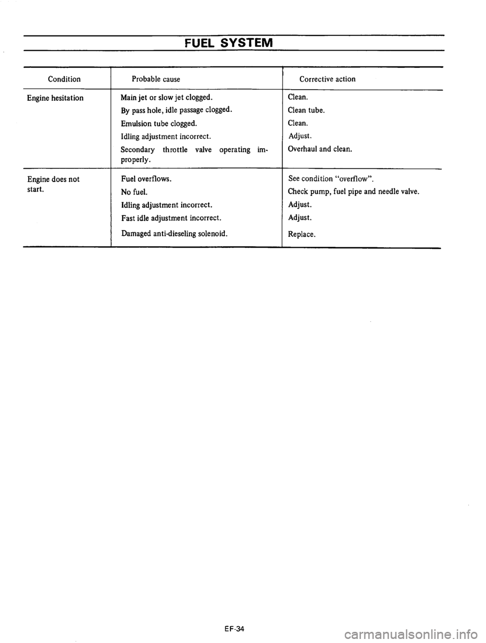 DATSUN 710 1975  Service Manual 