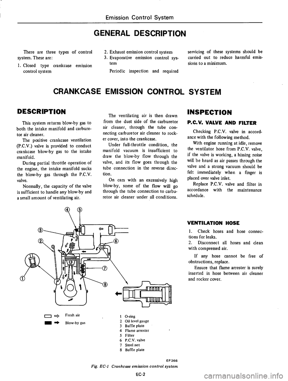 DATSUN 710 1975  Service Manual 