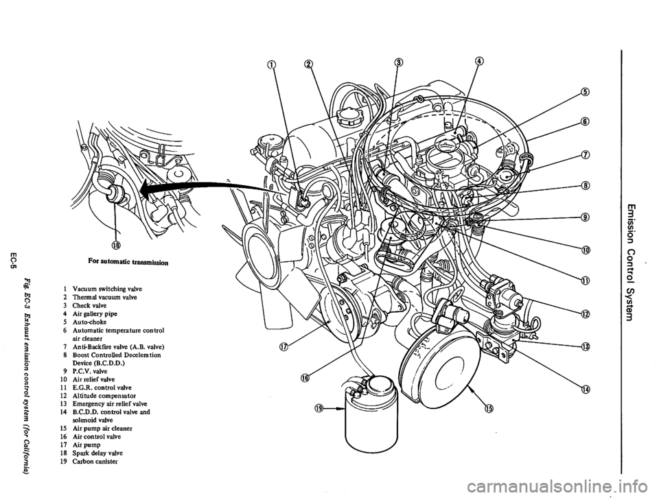 DATSUN 710 1975  Service Manual 