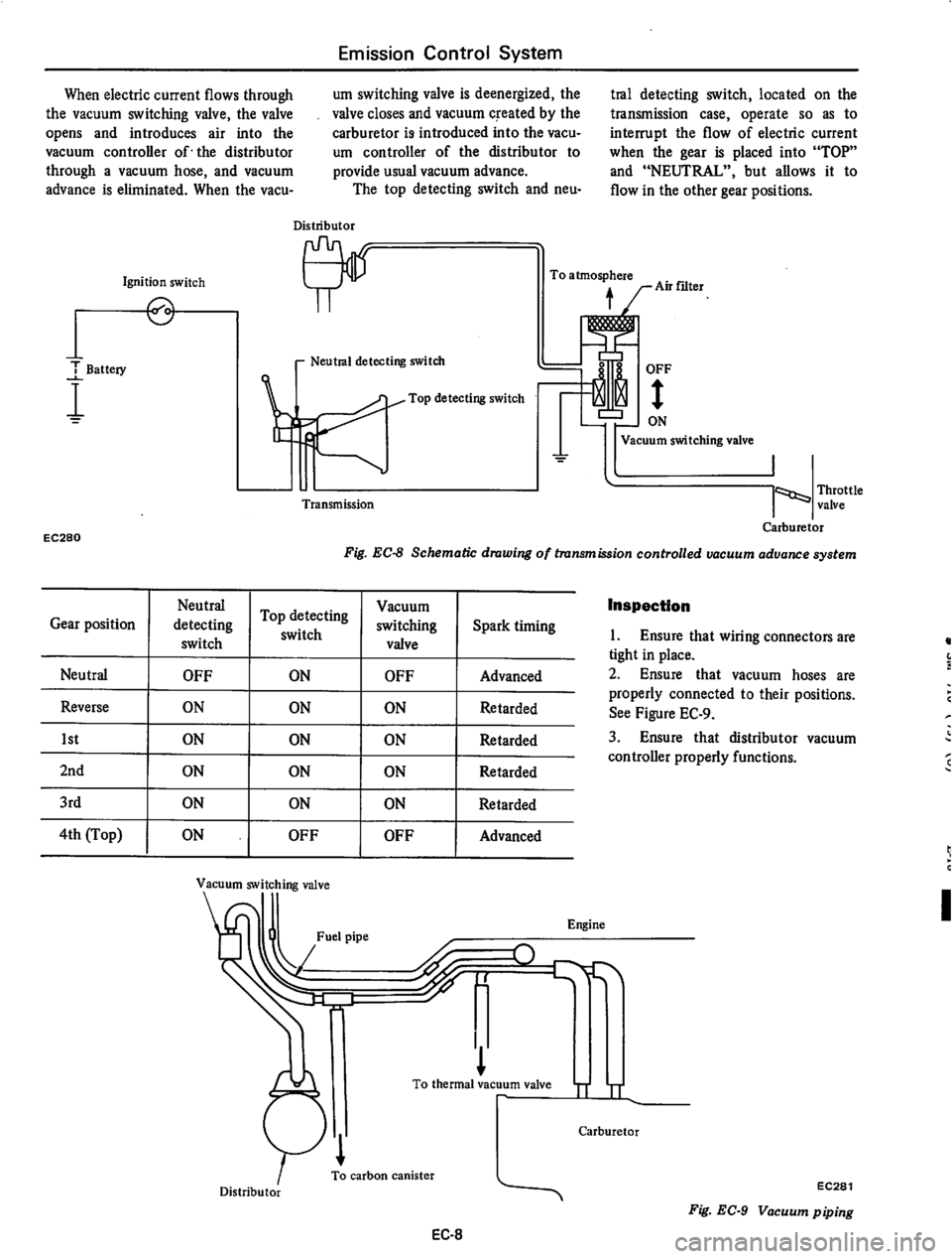 DATSUN 710 1975  Service Manual 