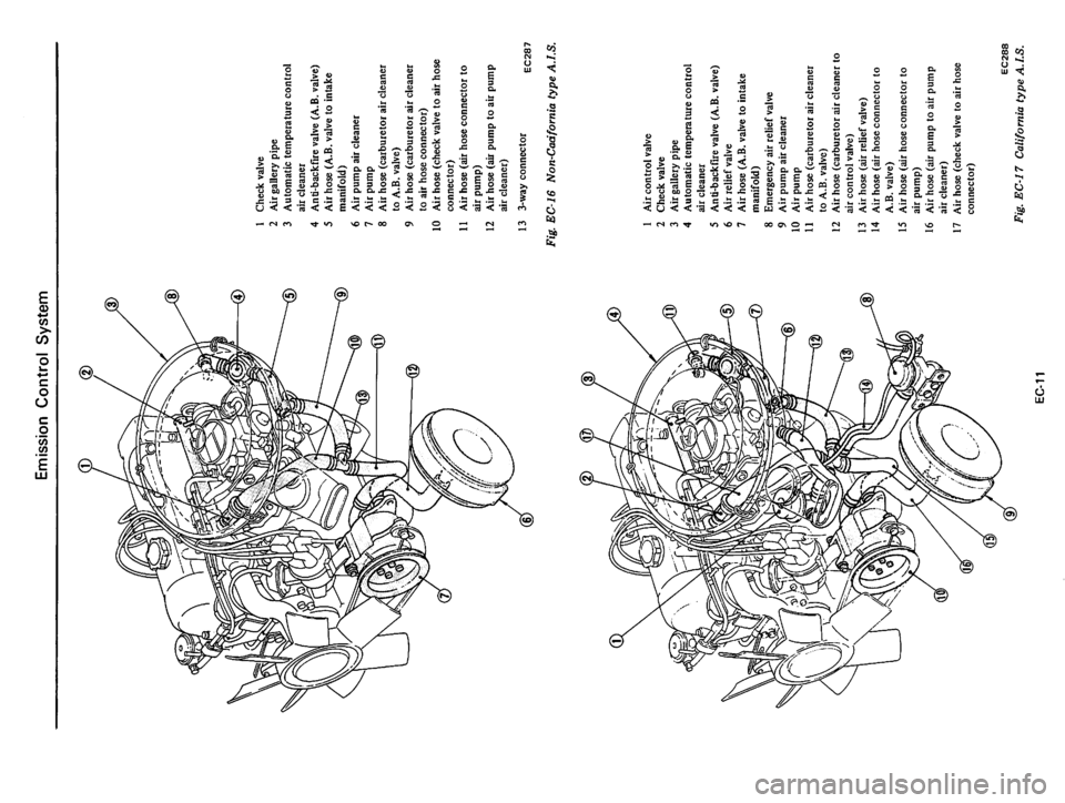 DATSUN 710 1975  Service Manual 