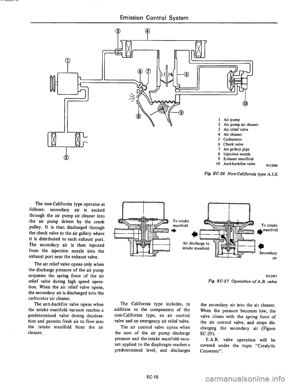 DATSUN 710 1975  Service Manual 