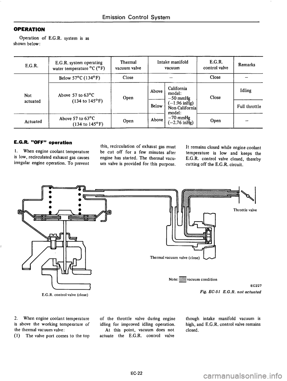 DATSUN 710 1975  Service Manual 