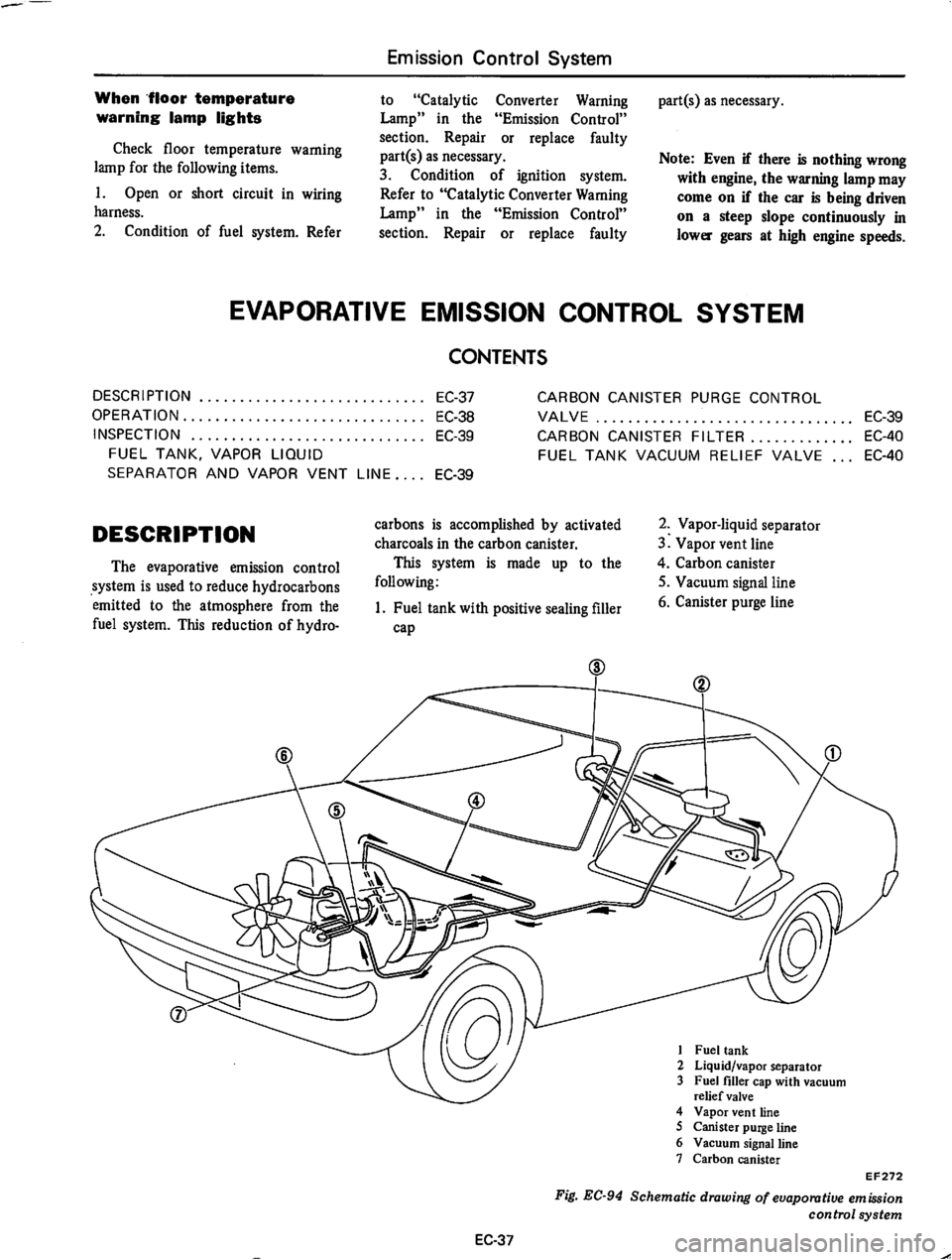 DATSUN 710 1975  Service Manual 