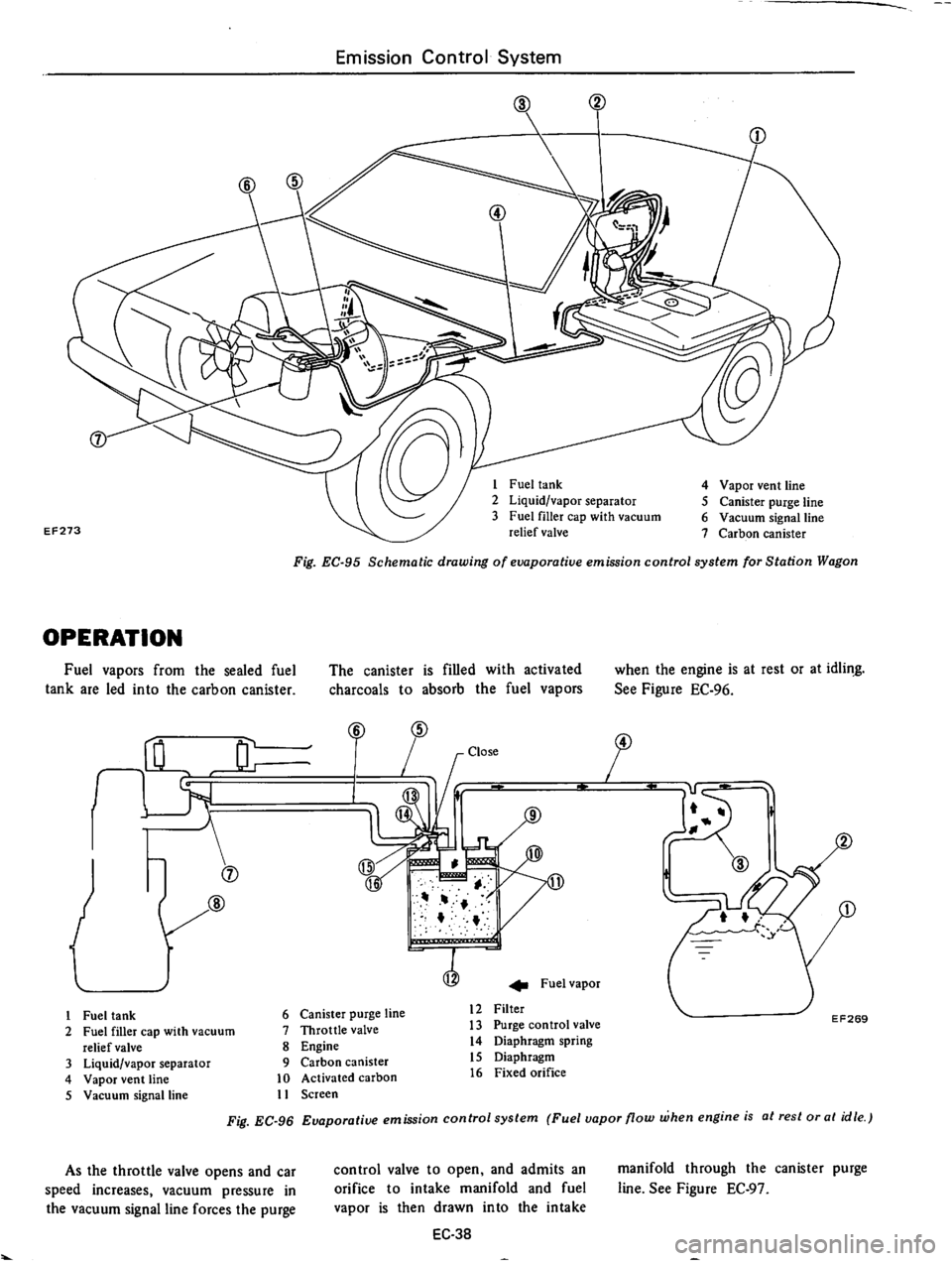 DATSUN 710 1975  Service Manual 