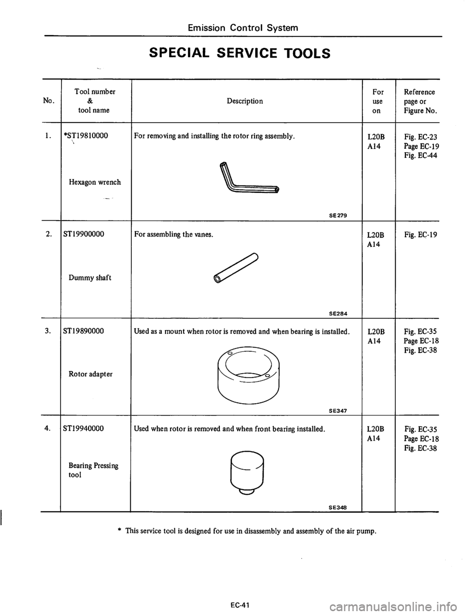 DATSUN 710 1975  Service Manual 