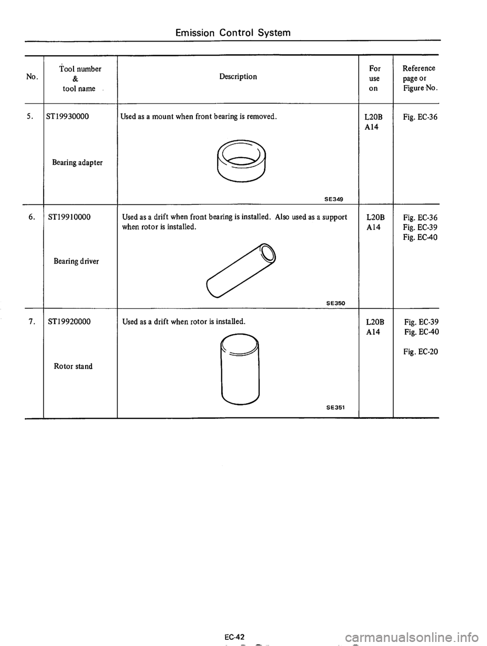DATSUN 710 1975  Service Manual 
