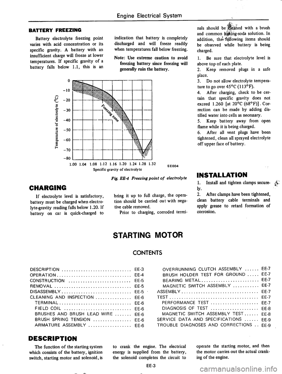 DATSUN 710 1975  Service Manual 