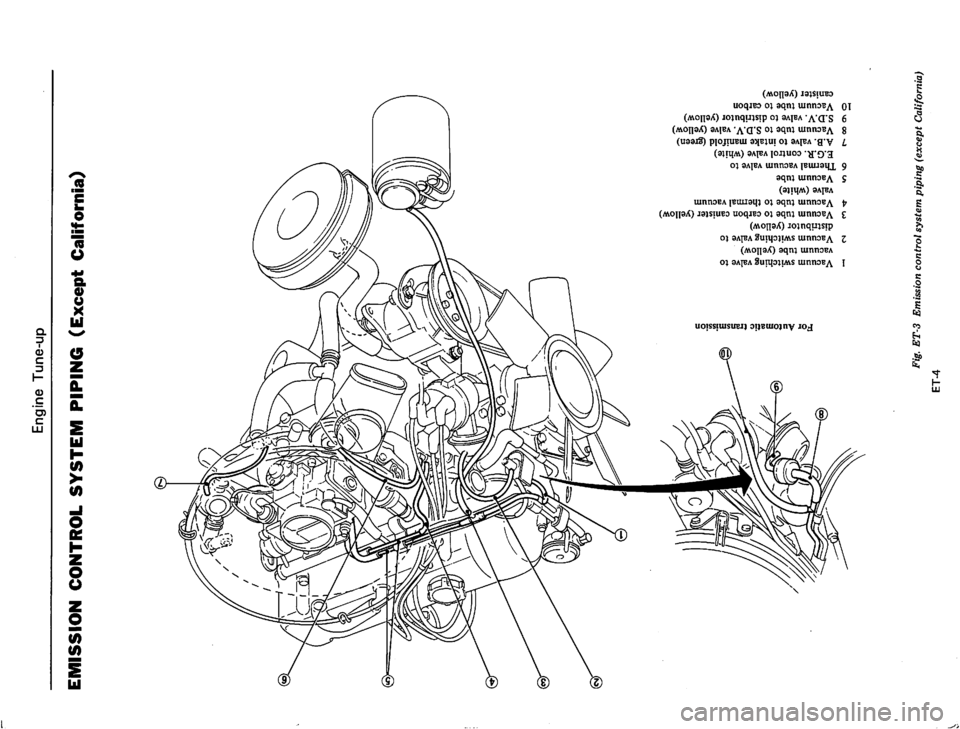 DATSUN 710 1975 User Guide 