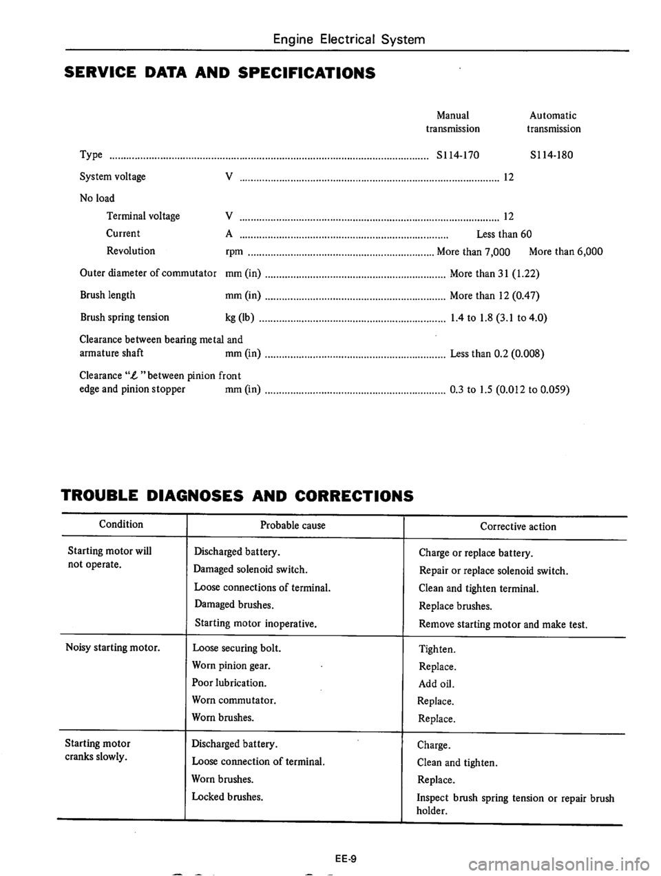 DATSUN 710 1975  Service Manual 