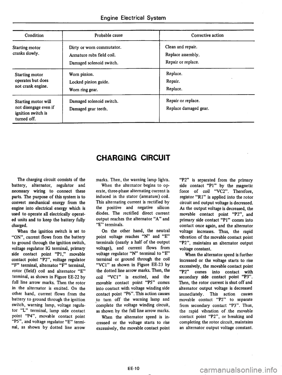DATSUN 710 1975  Service Manual 