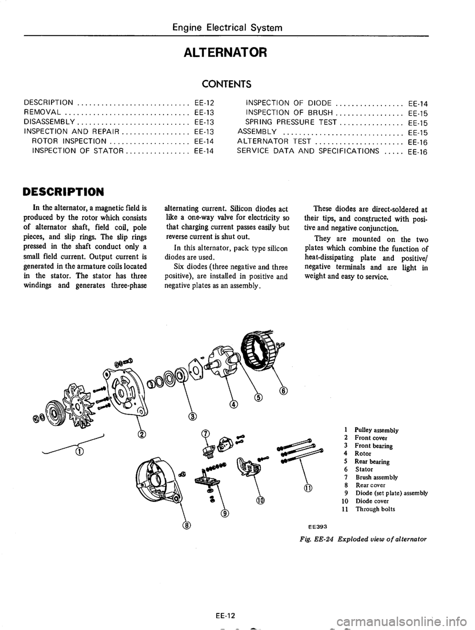 DATSUN 710 1975  Service Manual 