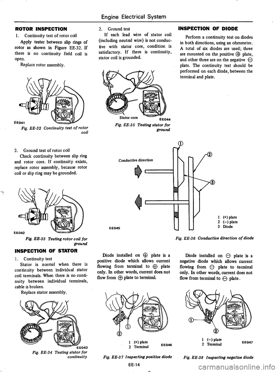 DATSUN 710 1975  Service Manual 