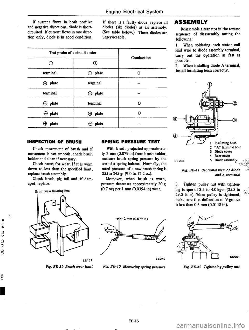 DATSUN 710 1975  Service Manual 
