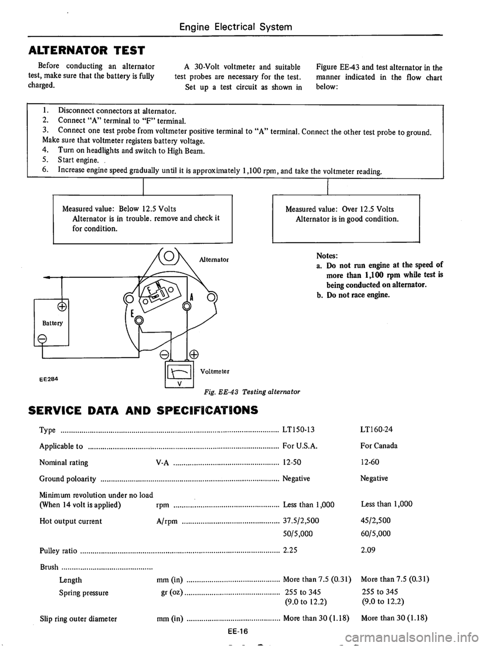 DATSUN 710 1975  Service Manual 
