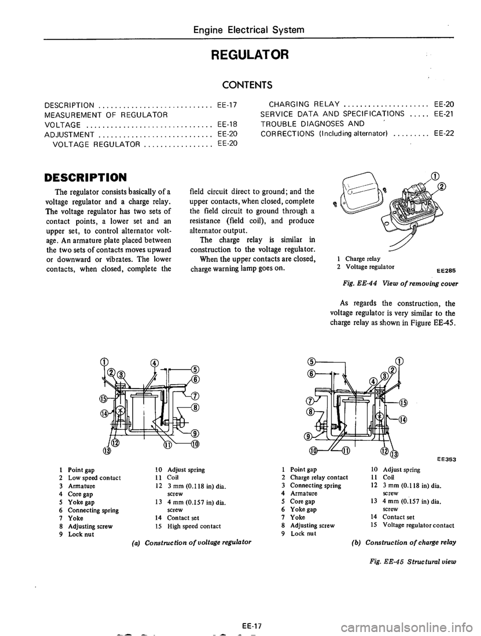 DATSUN 710 1975  Service Manual 