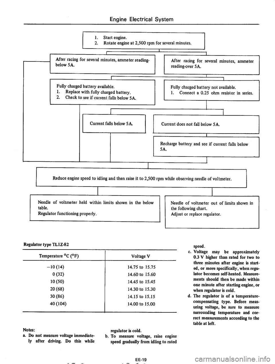 DATSUN 710 1975  Service Manual 