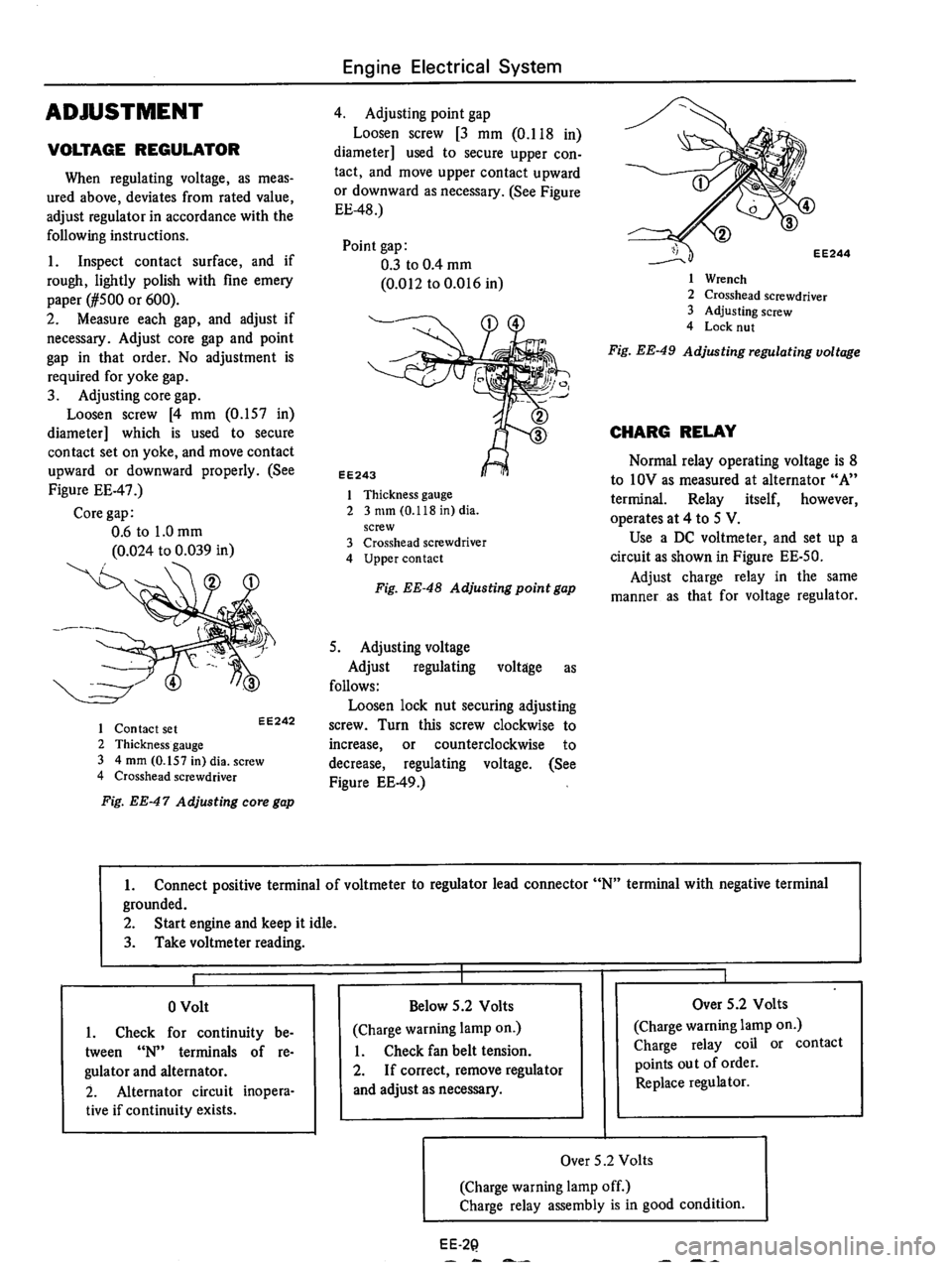 DATSUN 710 1975  Service Manual 