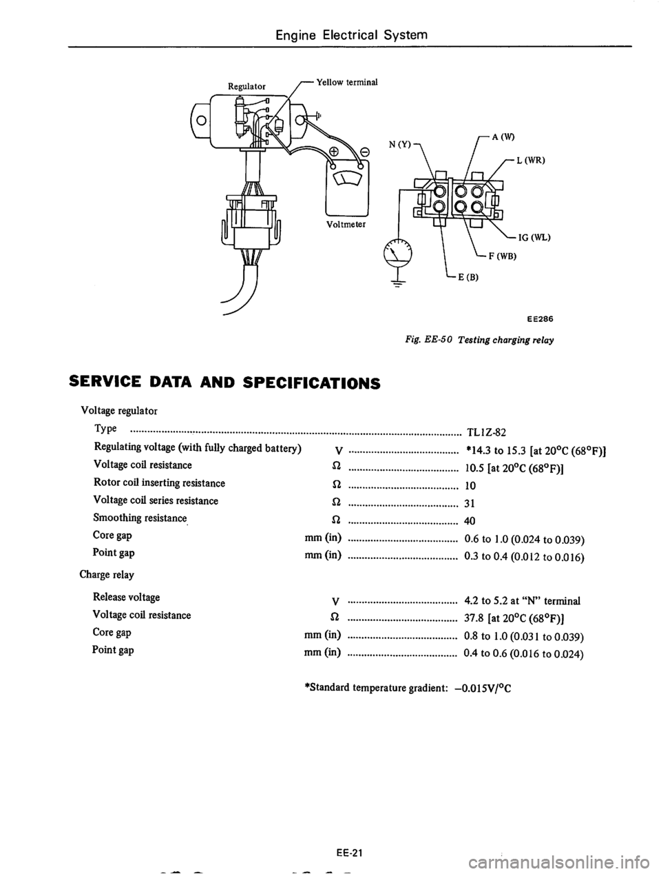 DATSUN 710 1975  Service Manual 