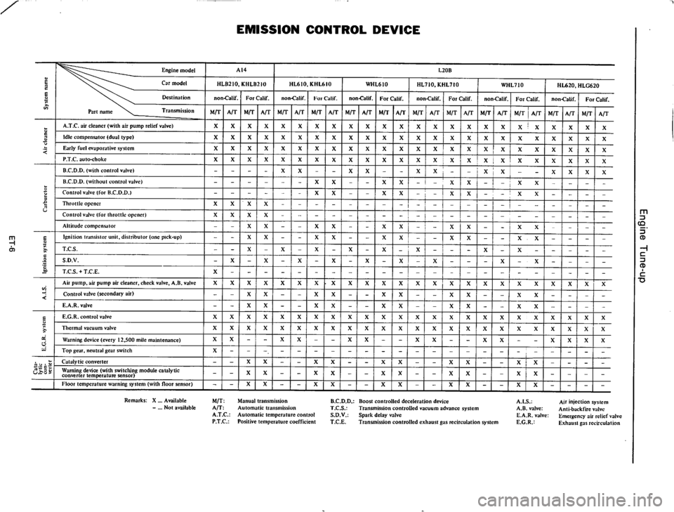 DATSUN 710 1975 Owners Manual 