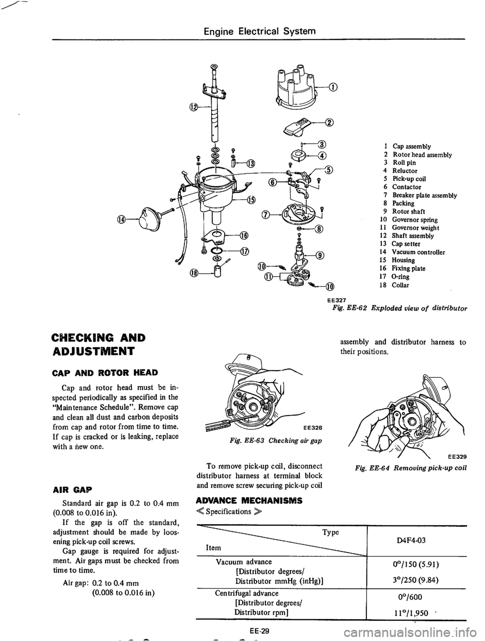 DATSUN 710 1975  Service Manual 