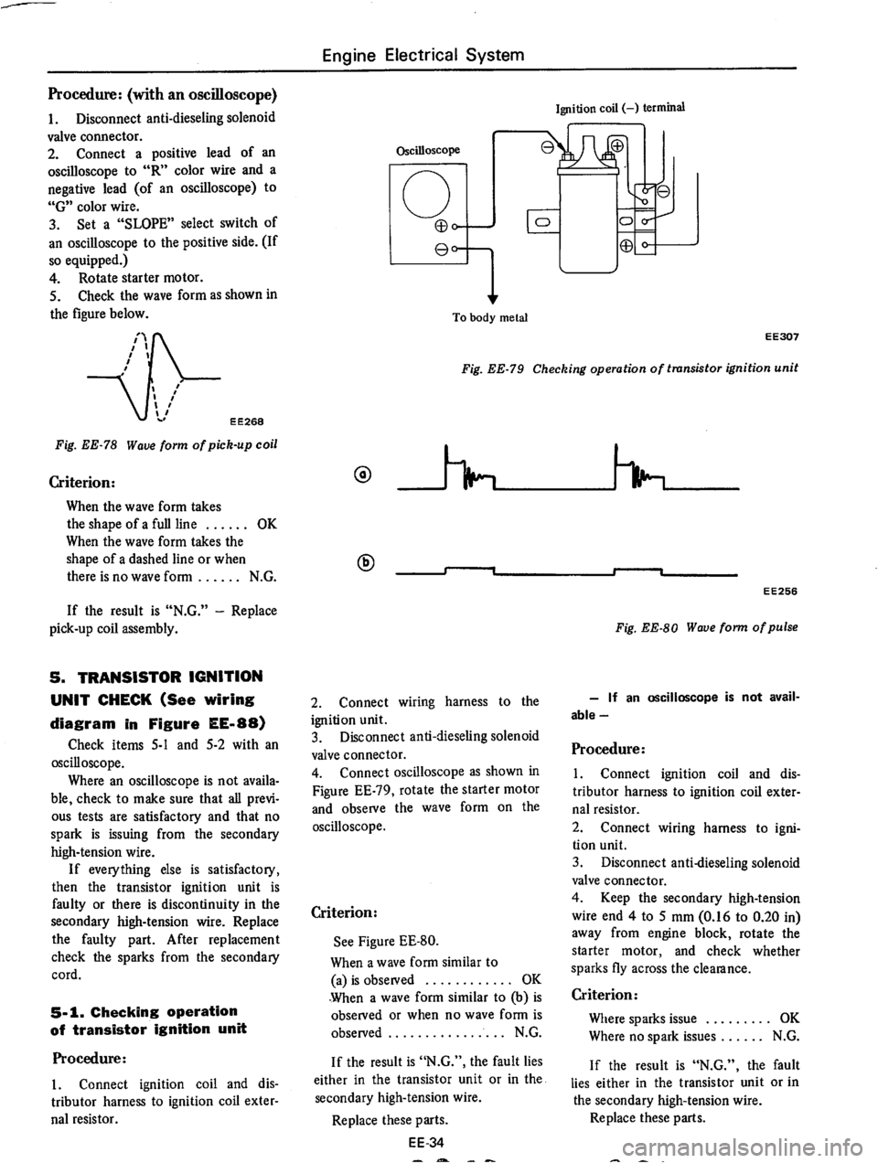 DATSUN 710 1975  Service Manual 