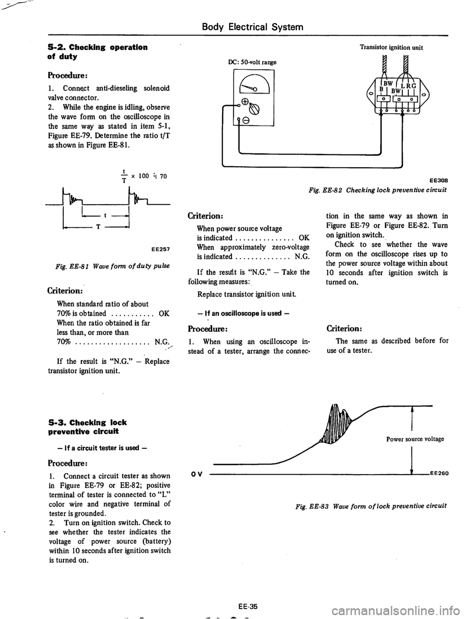 DATSUN 710 1975  Service Manual 