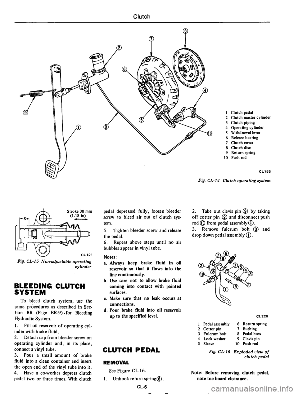 DATSUN 710 1975  Service Manual 
