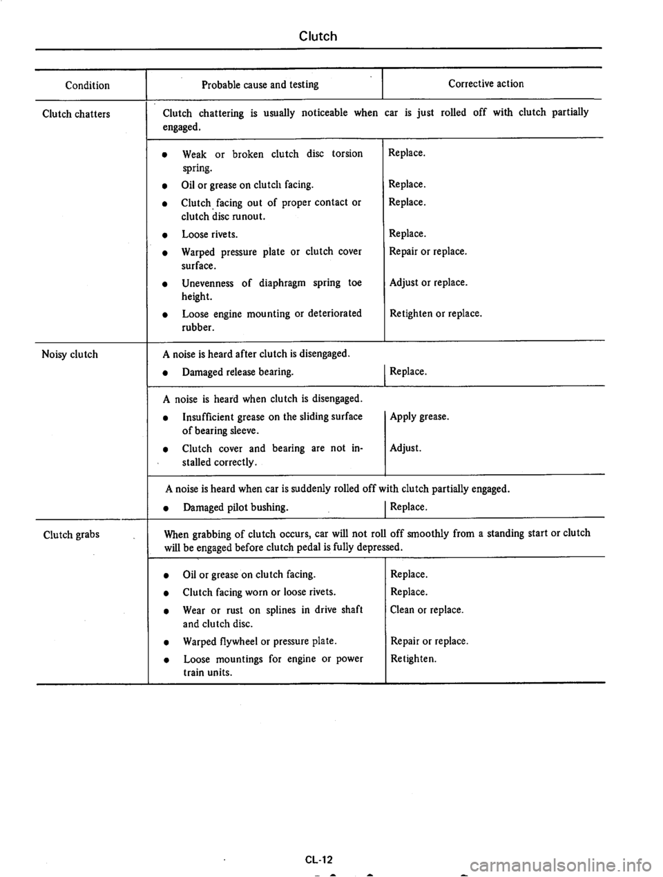 DATSUN 710 1975  Service Manual 