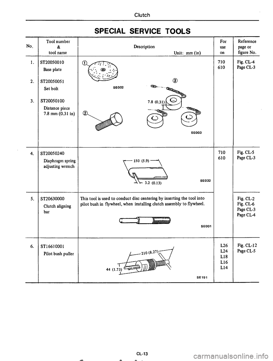 DATSUN 710 1975  Service Manual 