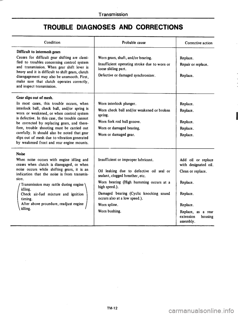 DATSUN 710 1975  Service Manual 