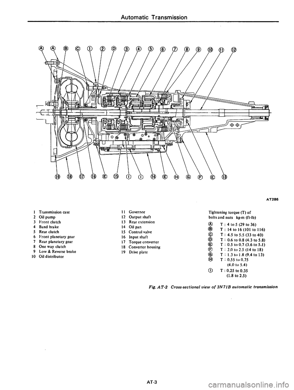 DATSUN 710 1975  Service Manual 