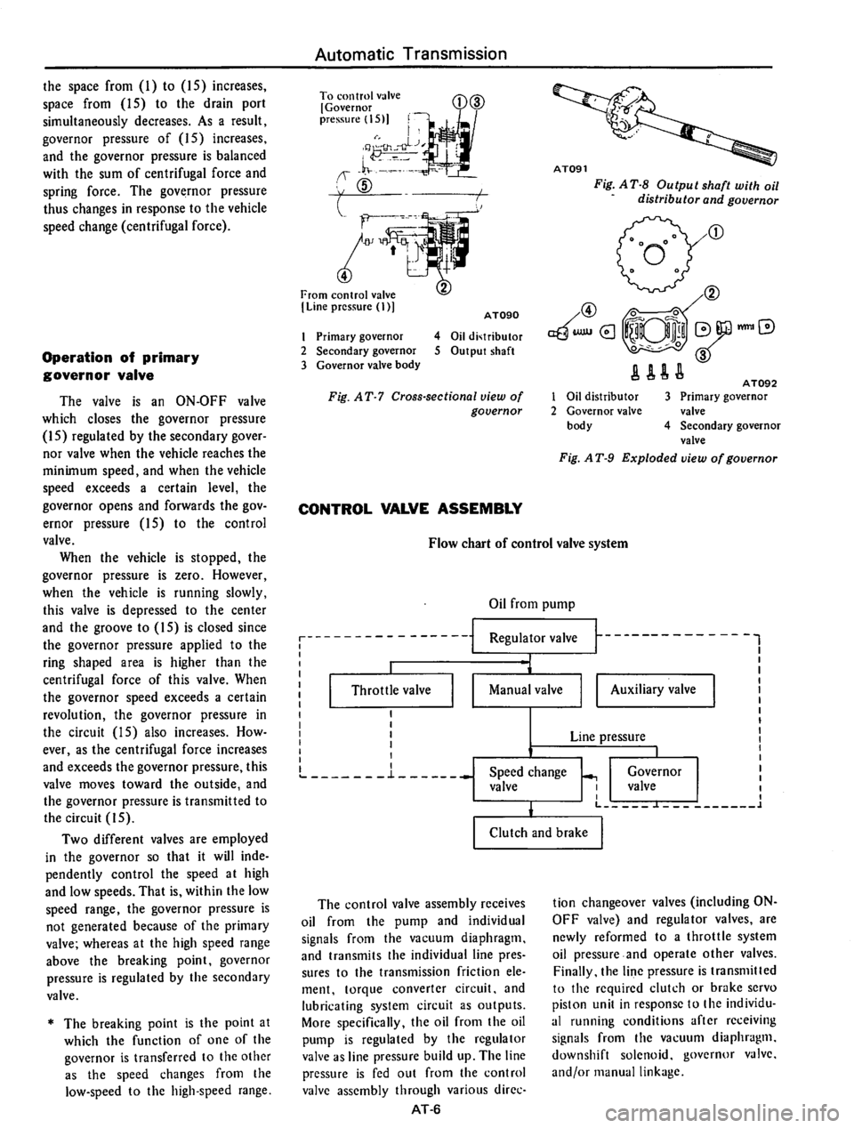 DATSUN 710 1975  Service Manual 