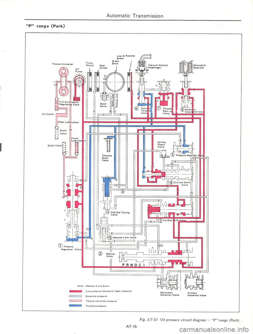 DATSUN 710 1975  Service Manual 