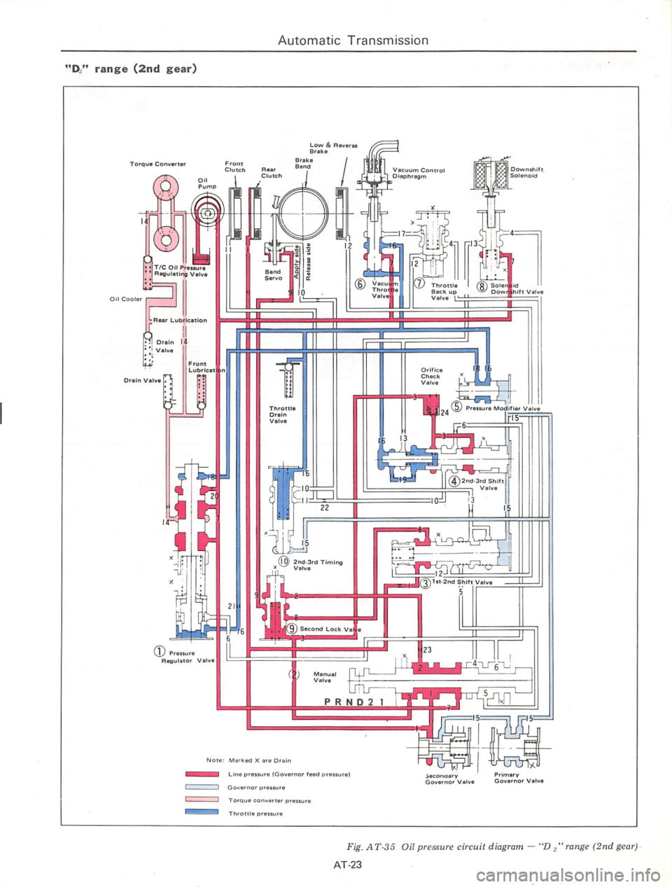 DATSUN 710 1975  Service Manual 